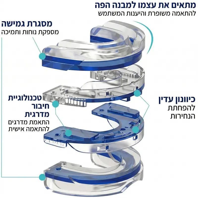 הוראות שימוש Comforta